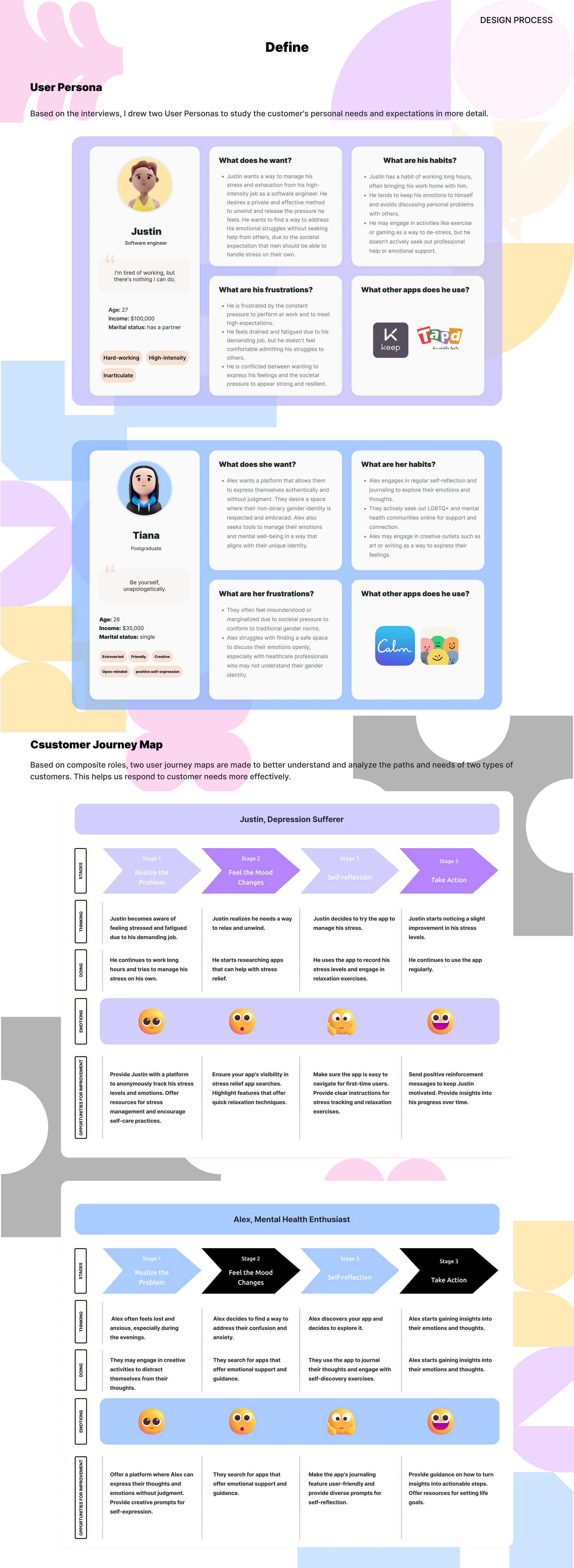 Persona 与 Customer Journey Map
